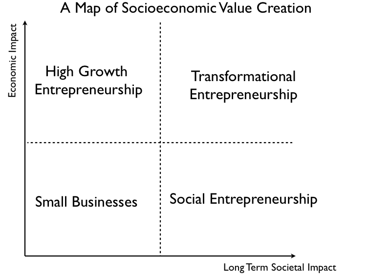 transformational_entrepreneurship_grid
